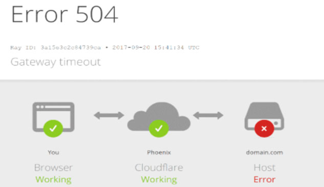504 error hosting